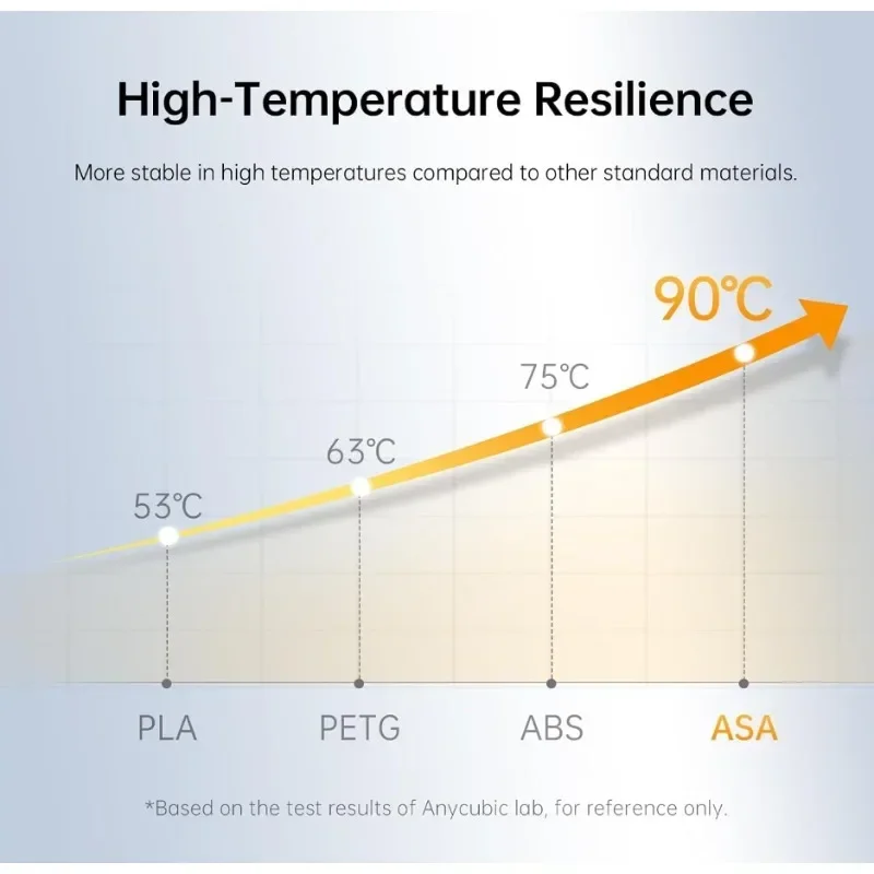 เส้นใย ASA 1.75 มม. - วัสดุการ - 3D Printing Heat Resistant Material บทวิจารณ์และราคา