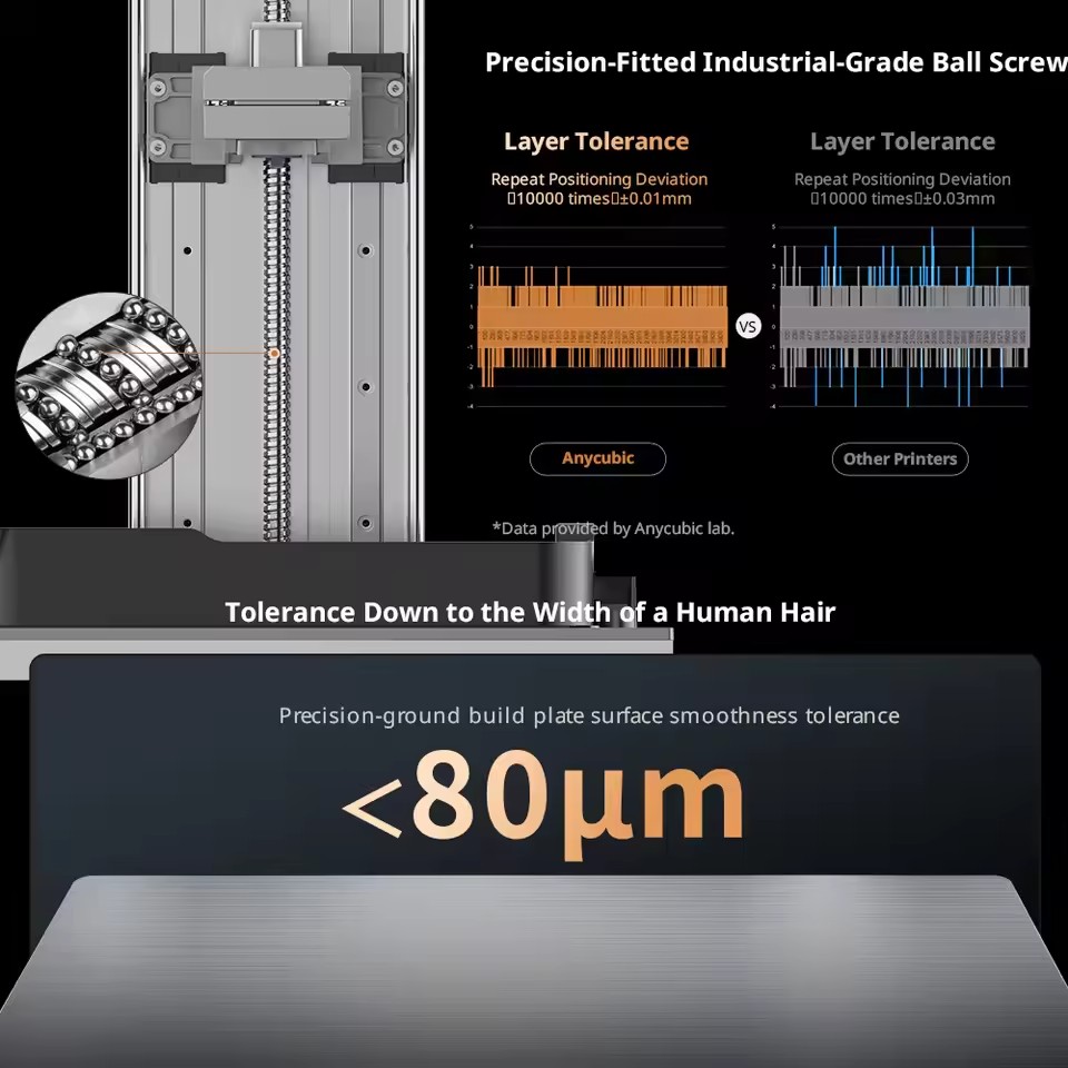 เครื่องพิมพ์เรซิ่น 3 มิติ ANYC - 3D Printing House Machine บทวิจารณ์และราคา