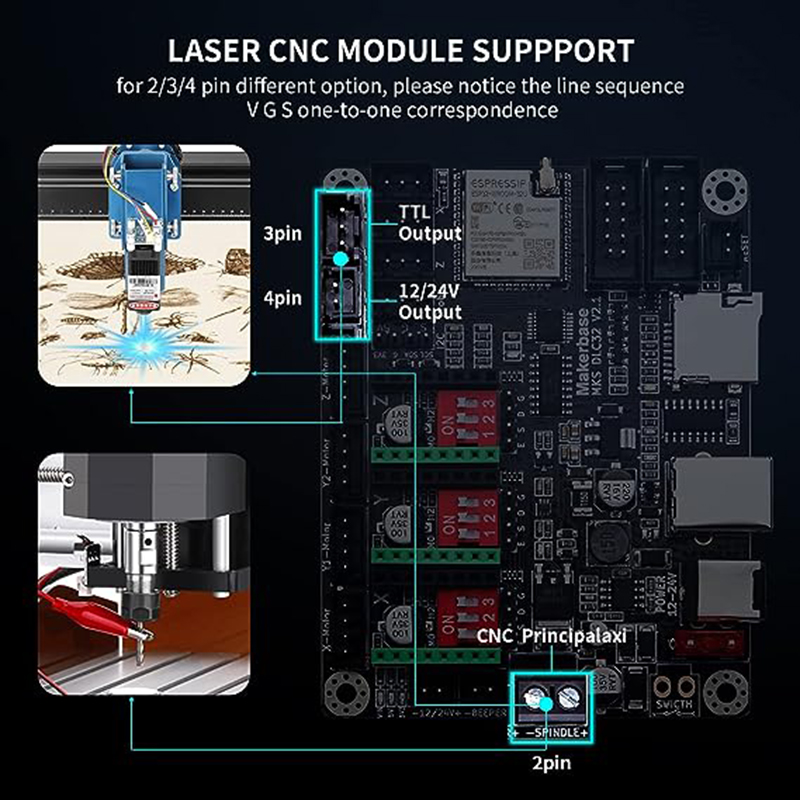 MKS DLC32 V2.1 ออฟไลน์Controll - 3D Printer Cable Chain บทวิจารณ์และราคา