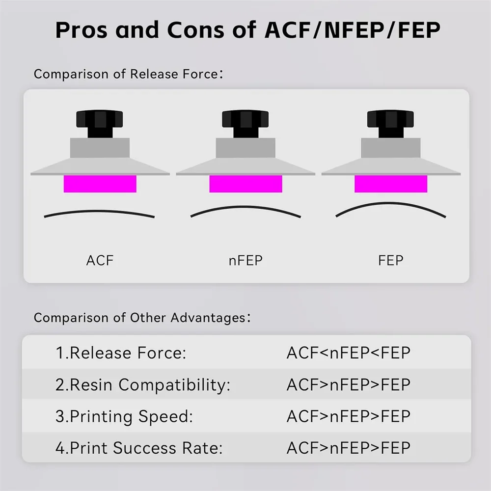 VOLFAN 2PCS ฟิล์มปลดเร็ว ACF ค - 3D Printing House Machine บทวิจารณ์และราคา
