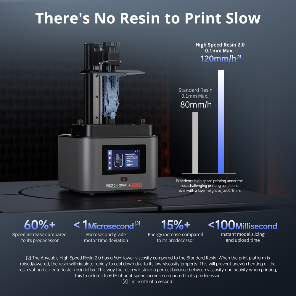 ANYCUBIC Photon Mono 4 Ultra L - 3D Printing House Machine บทวิจารณ์และราคา